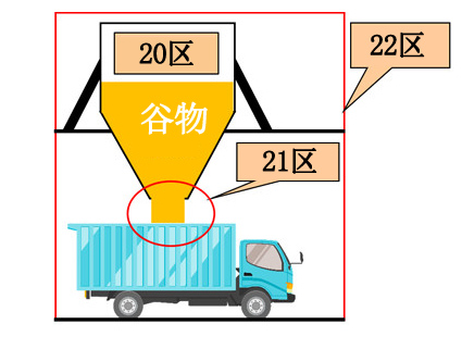 20區 21區 22區