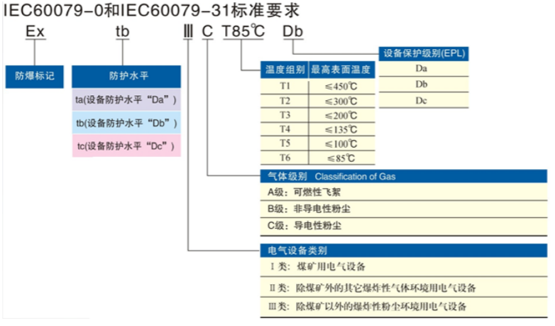 安徽匯民防爆電氣有限公司發布